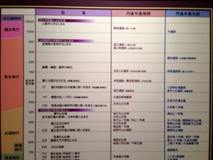 年表